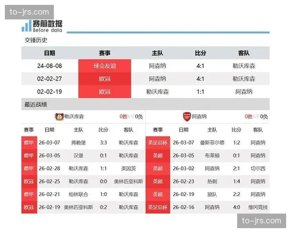 勒沃库森52分暂列第五 药厂需提升客场表现冲击前四